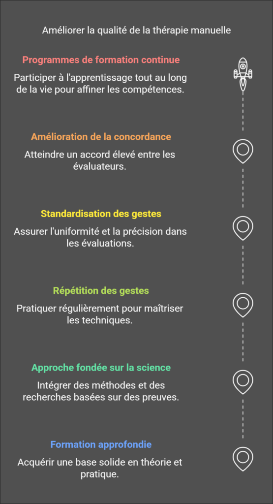 Améliorer la qualité de la thérapie manuelle