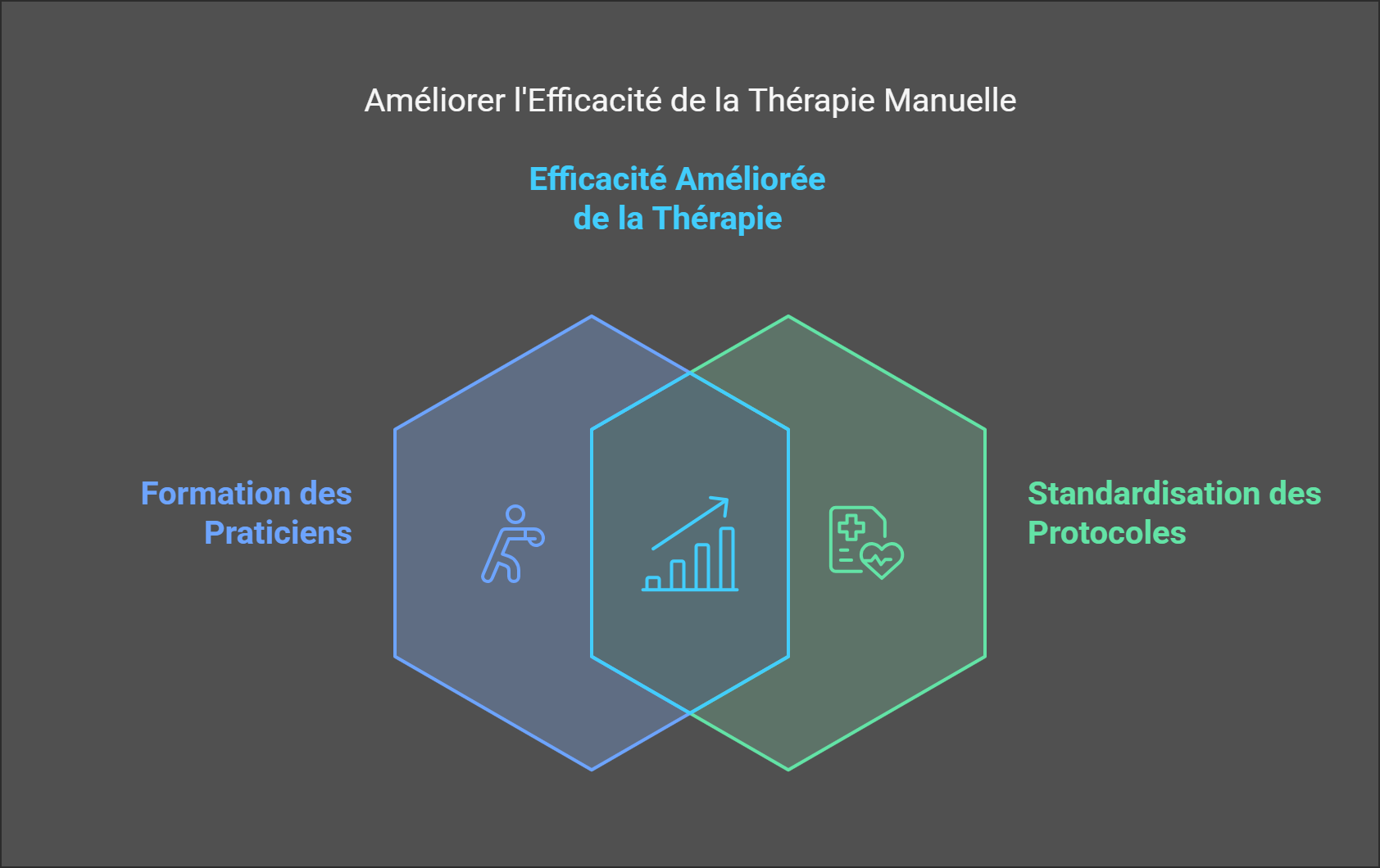 Améliorer l'Efficacité de la Thérapie Manuelle